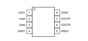 Pin diagram of AMC1200SDUBR